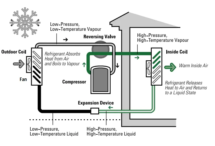 Figure Components of an Air source Heat Pump Heating Cycle eng